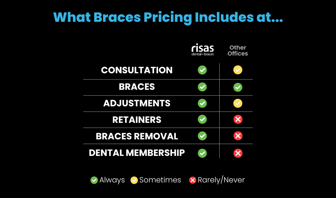 Braces Pricing