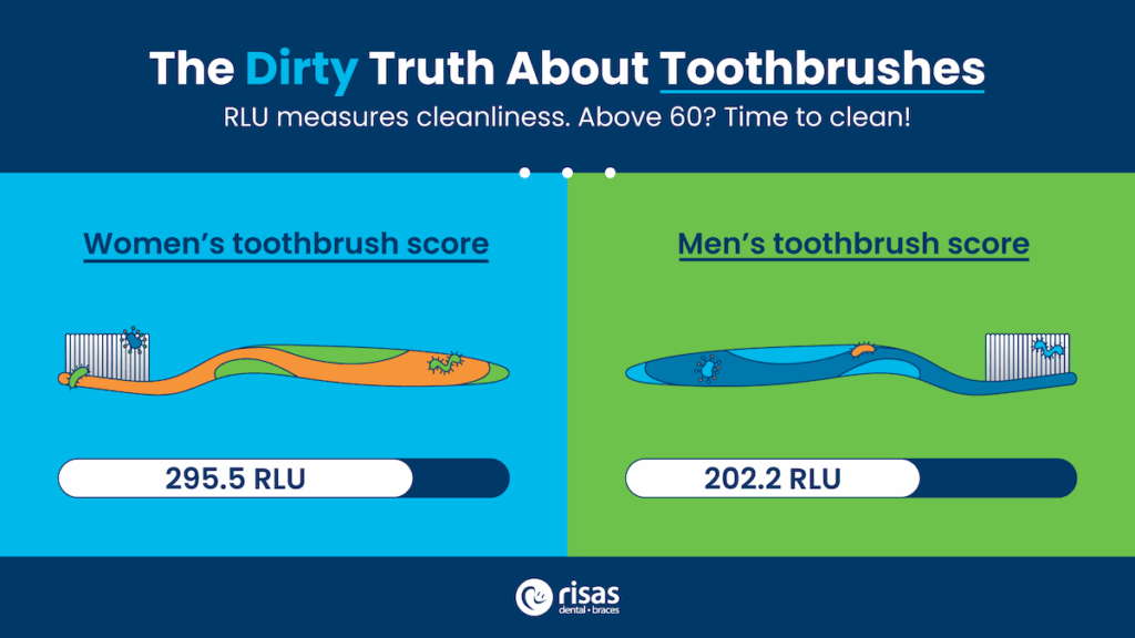 dirty tooth brush