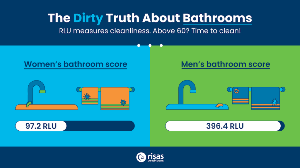 dirty bathrooms